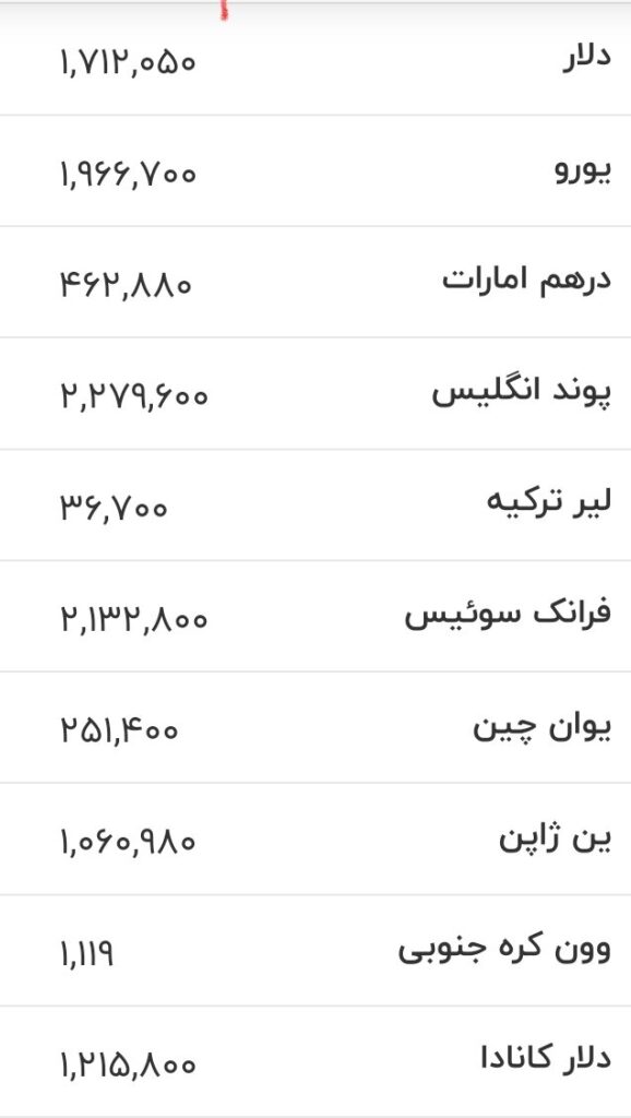 قیمت زمان بازگشایی دلار، یورو و سایر ارزها ۲۵ خرداد ۱۴۰۵ دلار، یورو