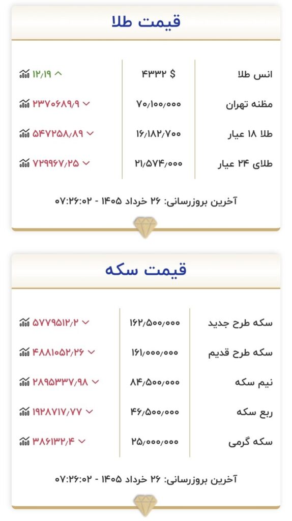  بازار طلا و سکه