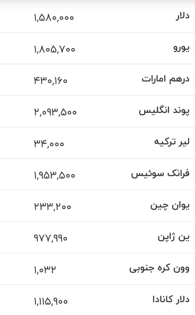 قیمت دلارو یورو