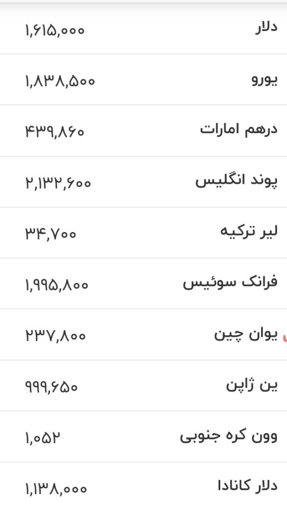 قیمت دلار، یورو و سایر ارزها ۳ تیر ۱۴۰۵ قیمت یورو ودلار