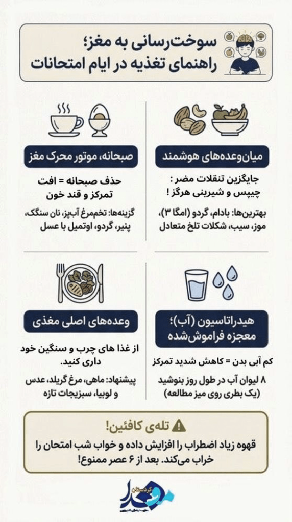 تغذیه مناسب در روزهای امتحان / ۴ توصیه طلایی