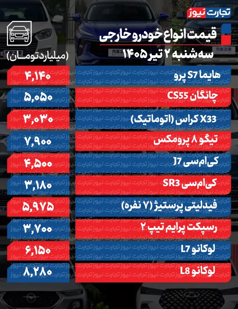 قیمت خودرو امروز 2 تیر 1405 قیمت خودروهای خارجی