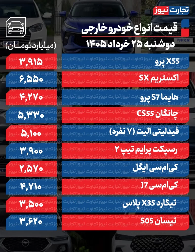 قیمت خودرو امروز 25 خرداد 1405 قیمت خودروهای مونتاژی