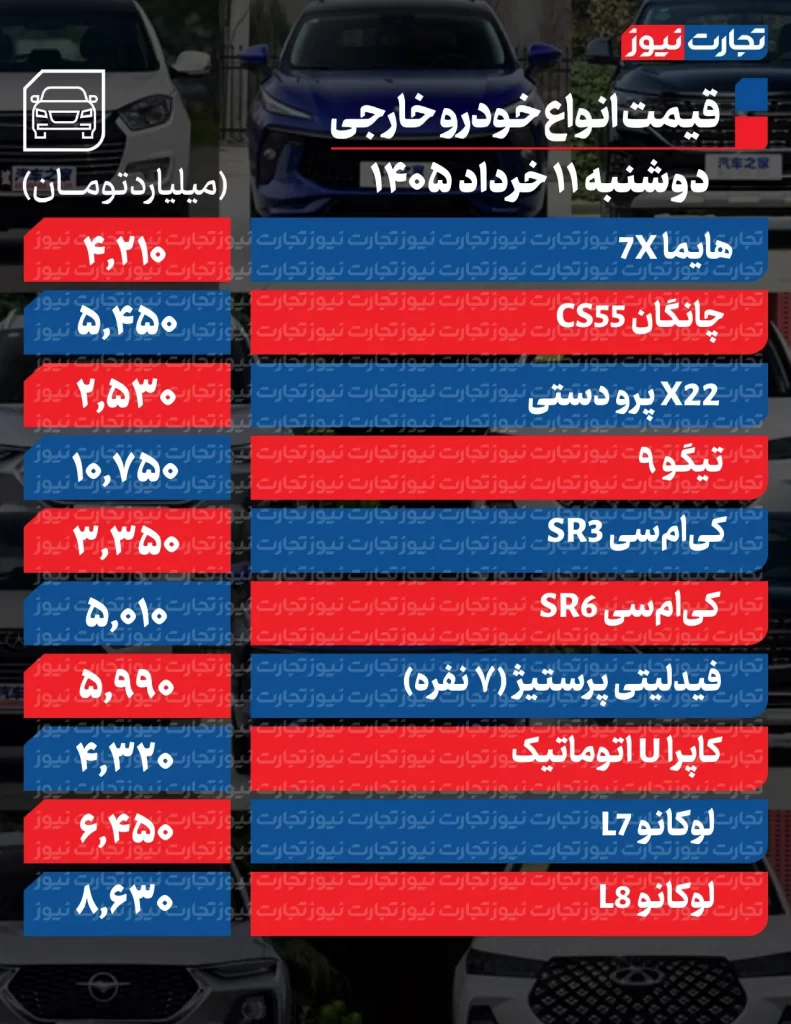 قیمت خودرو امروز 11 خرداد 1405 قیمت خودروهای خارجی