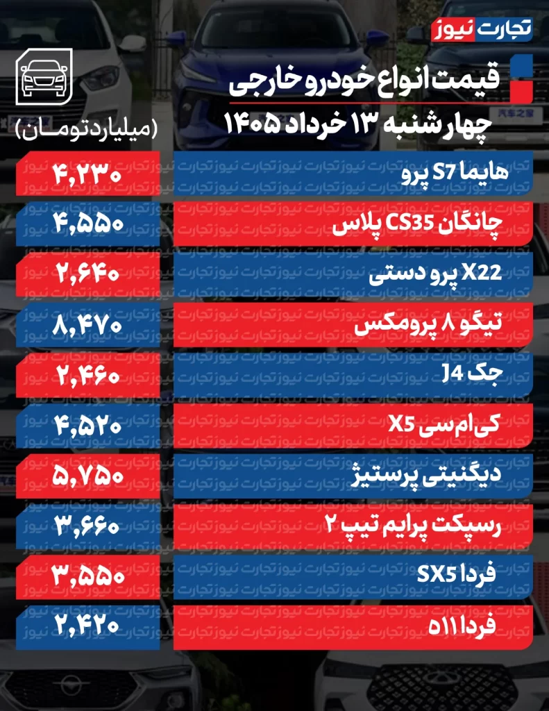 قیمت خودروهای خارجی