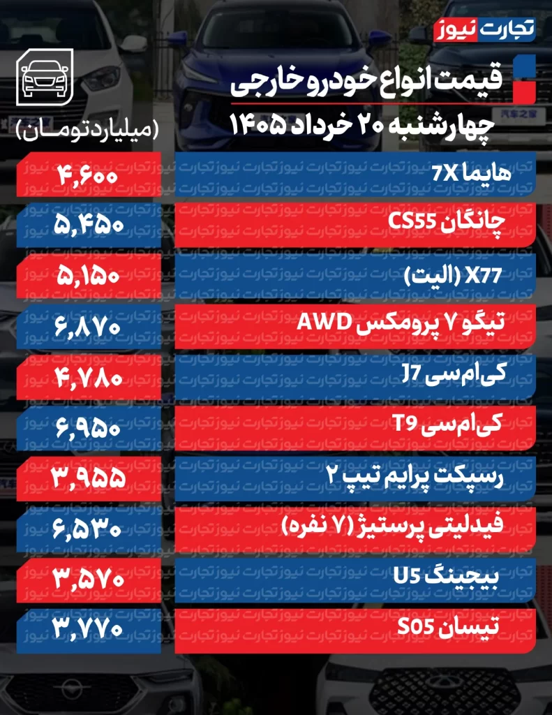 قیمت خودرو خارجی