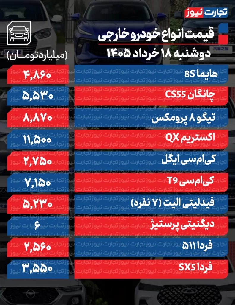 قیمت خودرو امروز 18 خرداد 1405 قیمت خودروهای خارجی