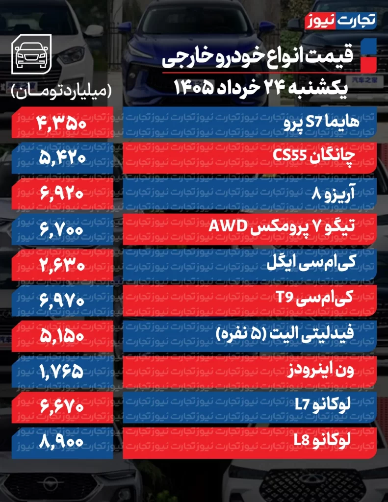 قیمت خودروهای مونتاژی
