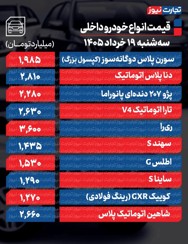 قیمت خودروهای داخلی
