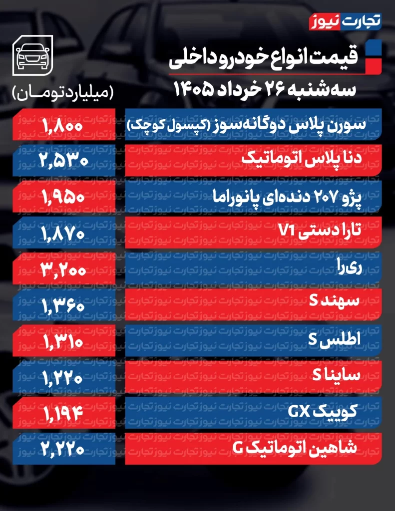 قیمت خودرو امروز 26 خرداد 1405 قیمت خودروهای داخلی