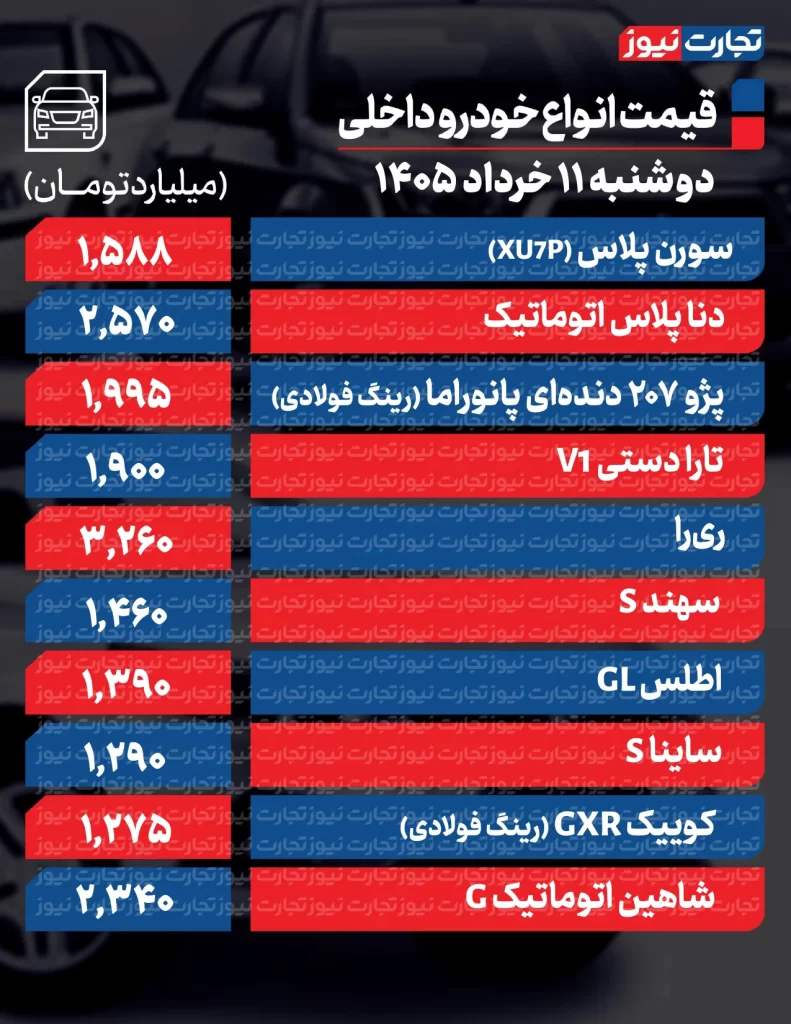 قیمت خودرو امروز 11 خرداد 1405 قیمت خودروهای داخلی
