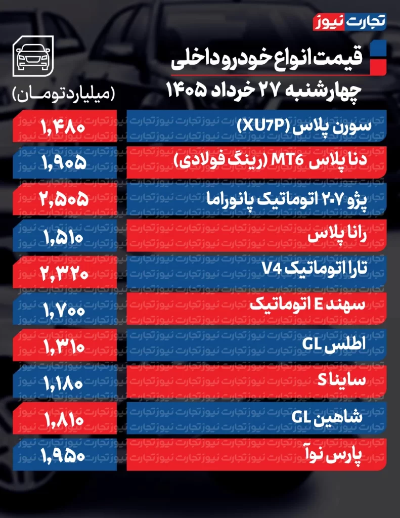 قیمت خودروهای داخلی
