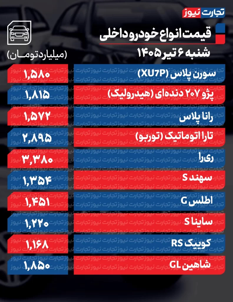 قیمت خودرو امروز 6 تیر 1405