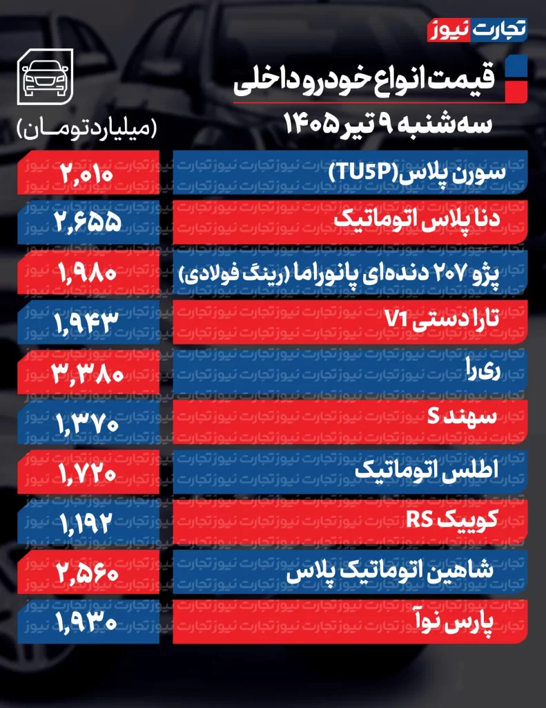 قیمت خودروهای داخلی
