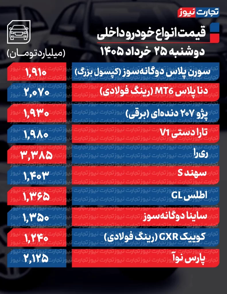 قیمت خودرو امروز 25 خرداد 1405 قیمت خودروهای داخلی