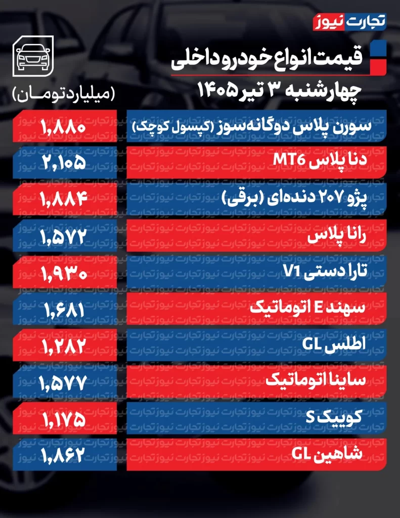 قیمت خودرو