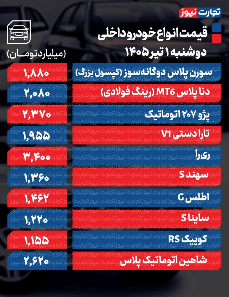 قیمت خودروهای داخلی
