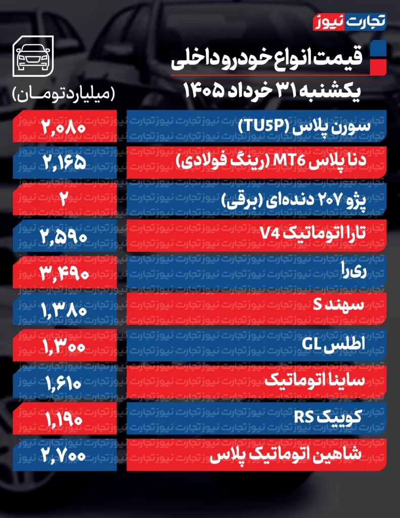 قیمت خودرو امروز 31 خرداد 1405 قیمت خودروهای داخلی