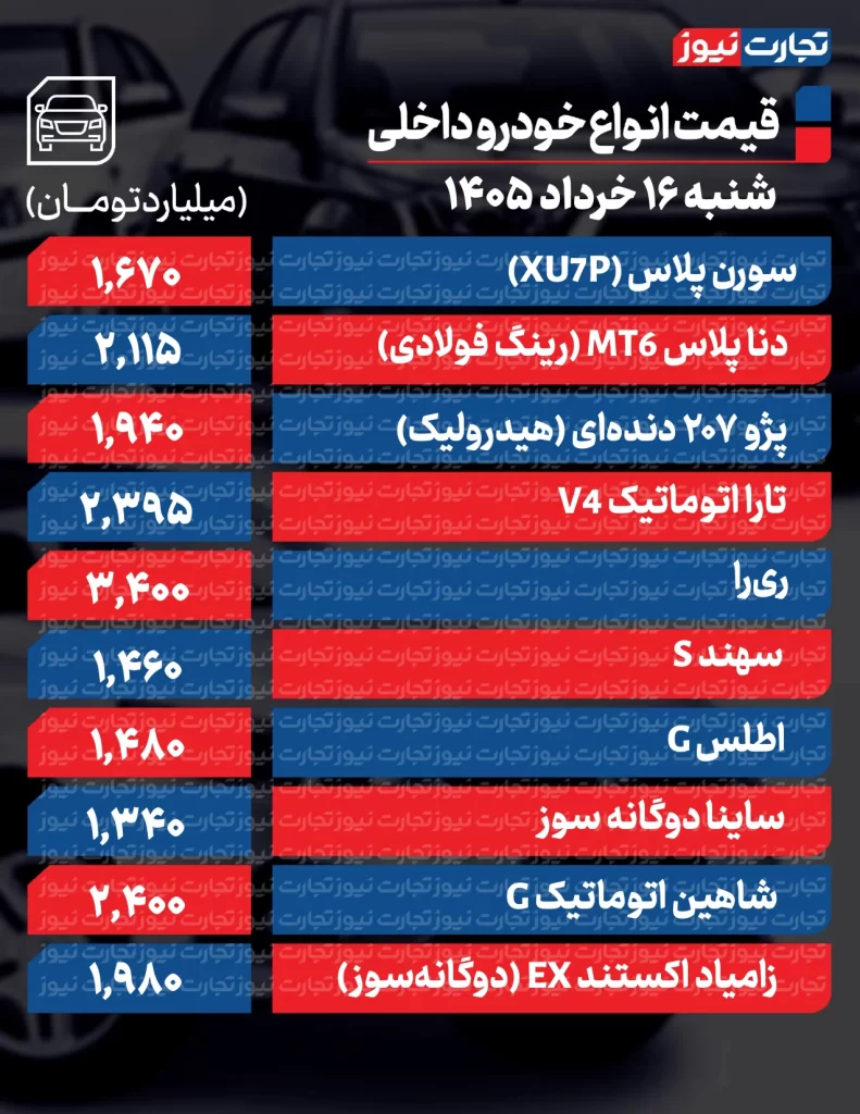 قیمت خودروهای داخلی
