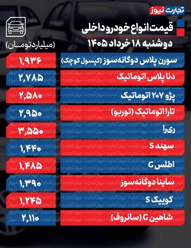 قیمت خودرو امروز 18 خرداد 1405 قیمت خودروهای داخلی