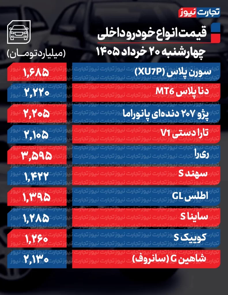 قیمت خودرو داخلی