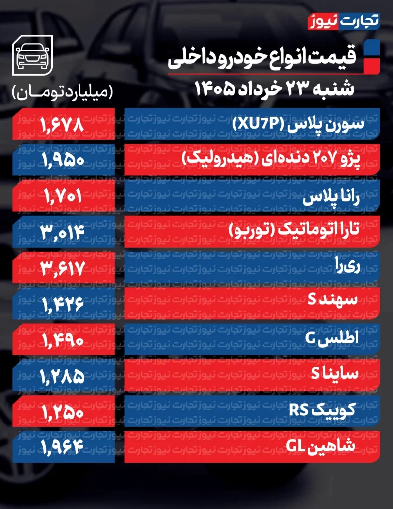 قیمت خودرو امروز 23 خرداد 1405 قیمت خودروهای داخلی