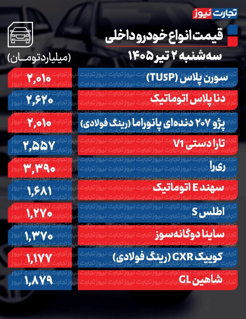 قیمت خودرو امروز 2 تیر 1405 قیمت خودروهای داخلی