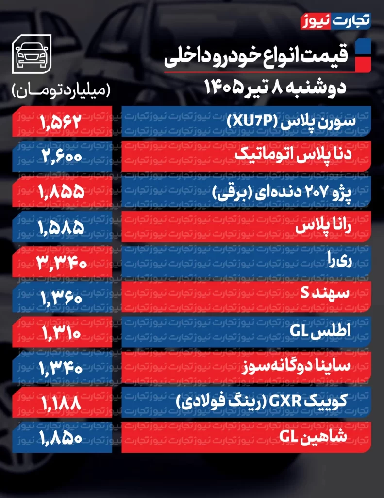 قیمت خودروهای داخلی
