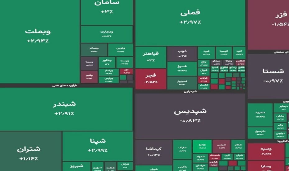 سبز پوشی شاخص کل بورس