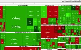 شاخص بورس