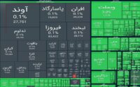 شاخص بورس در آستانه ورود به کانال ۴.۷ میلیون