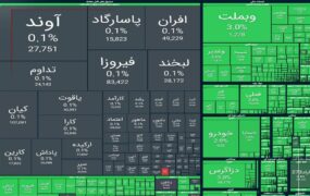 شاخص بورس در آستانه ورود به کانال ۴.۷ میلیون