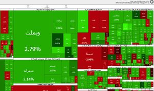 شاخص بورس