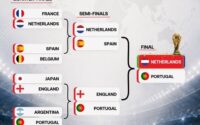 قهرمان جام جهانی