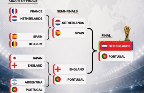 قهرمان جام جهانی