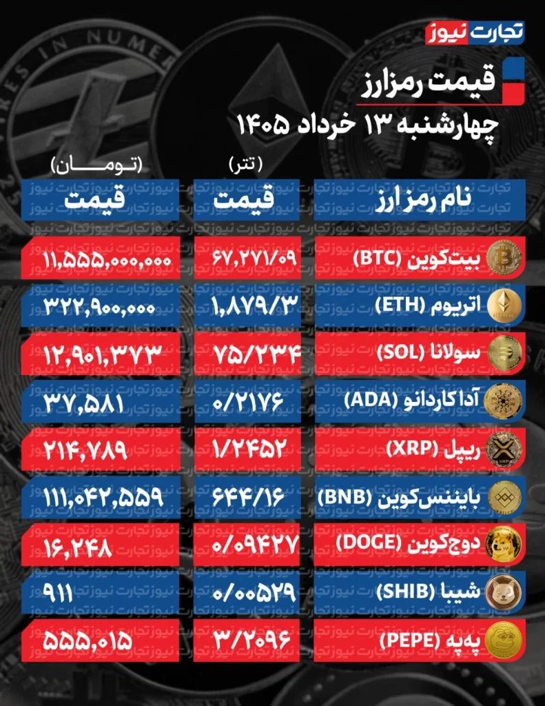 قیمت رمز ارز 