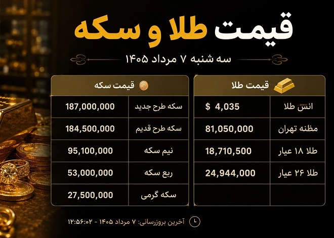 قیمت سکه و طلا