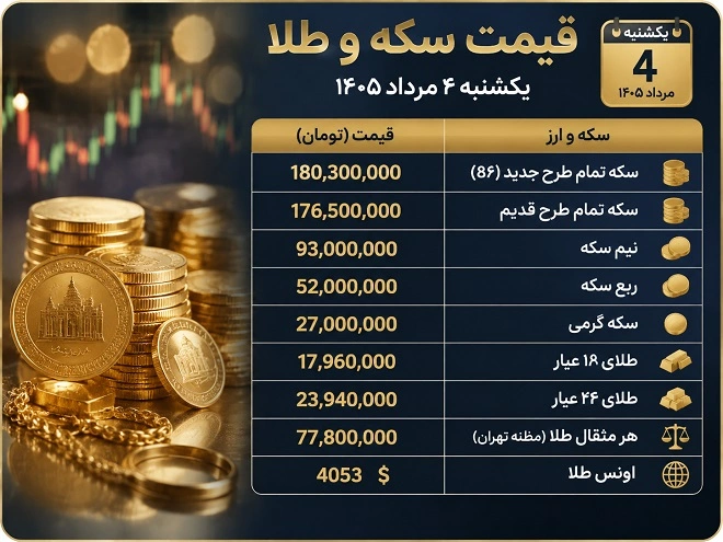 قیمت سکه و طلا