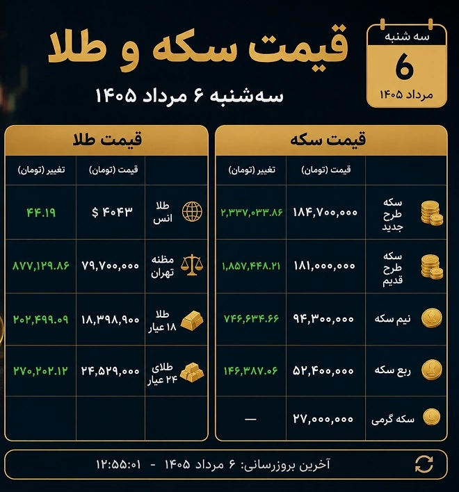 قیمت سکه و طلا 