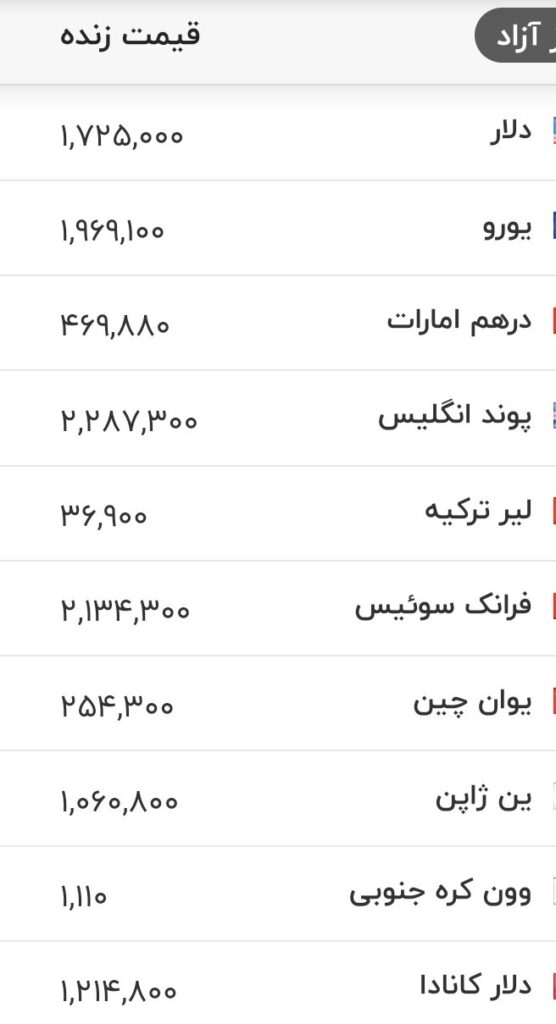 قیمت زمان بازگشایی دلار، یورو