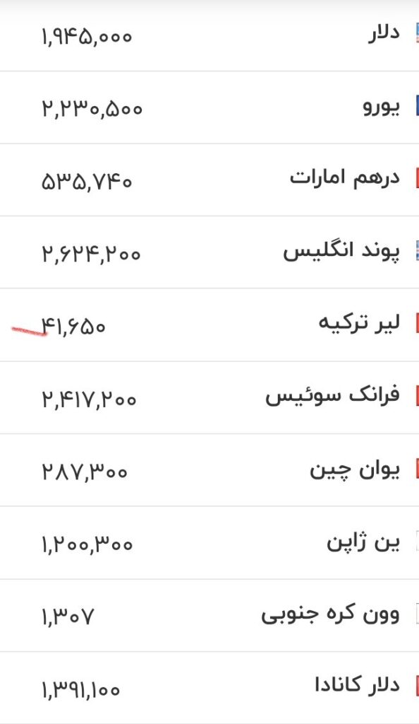 قیمت دلار، یورو