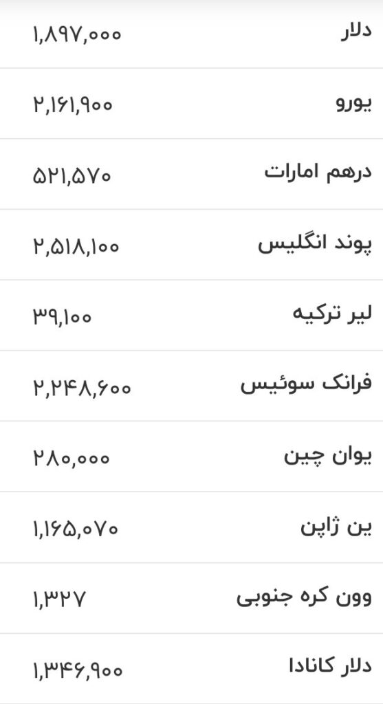 قیمت دلار، یورو 