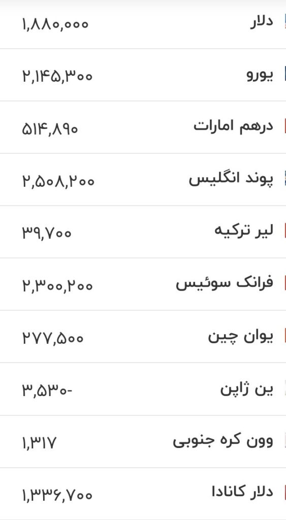 قیمت دلار، یورو
