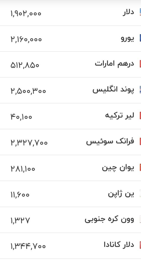 قیمت دلار، یورو