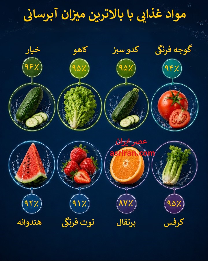 ۸ خوراکی آبرسان طبیعی / بدن خود را شاداب و هیدراته نگه دارید ۸ خوراکی آبرسان طبیعی