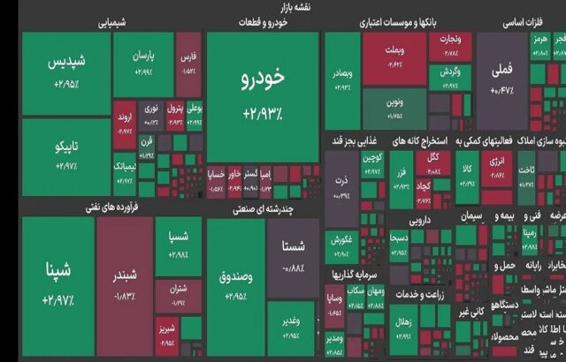 بورس تهران با چراغ سبز آغاز به کار کرد بورس تهران با چراغ سبز آغاز به کار کرد