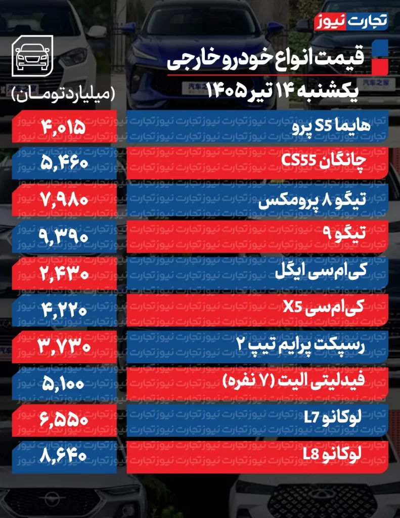 قیمت خودرو امروز 14 تیر 1405 قیمت خودروهای مونتاژی