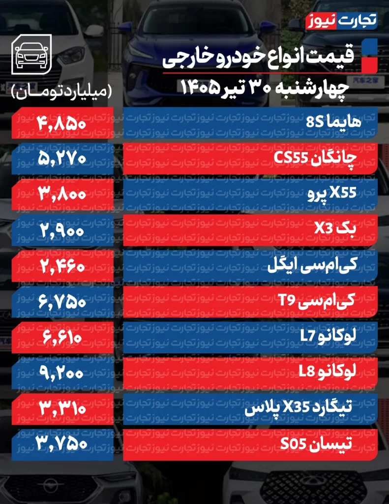 قیمت خودروهای مونتاژی
