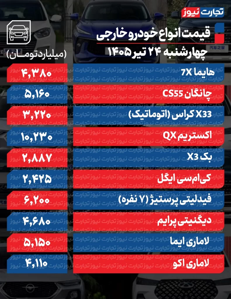 قیمت خودرو امروز 24 تیر 1405 قیمت خودروهای خارجی
