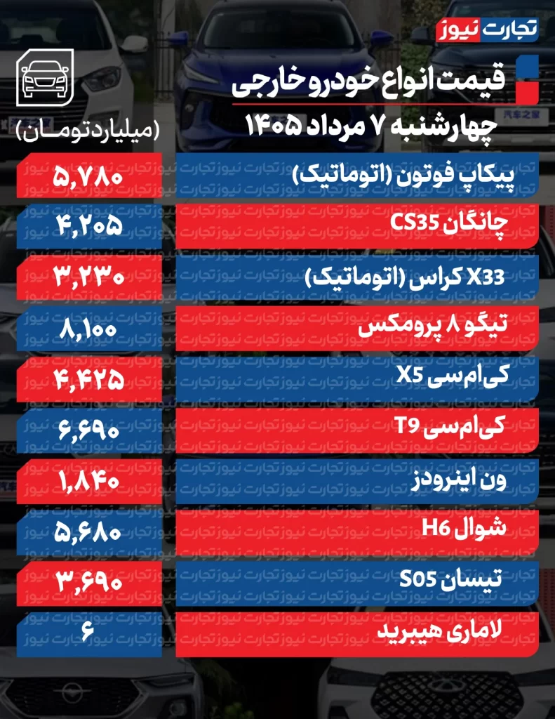 قیمت خودروهای مونتاژی
